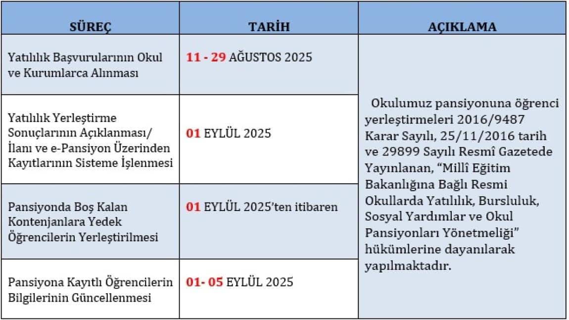 2025 - Pansiyon Başvuru Takvimi ve Evrakları